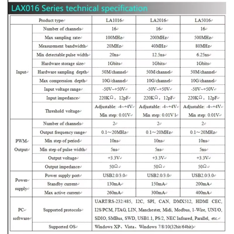 2026LA5032 USB Logic Analyzer  - Logic Analyzer Usb 评论和价格